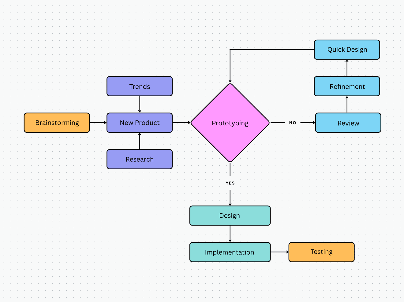 características de un diagrama