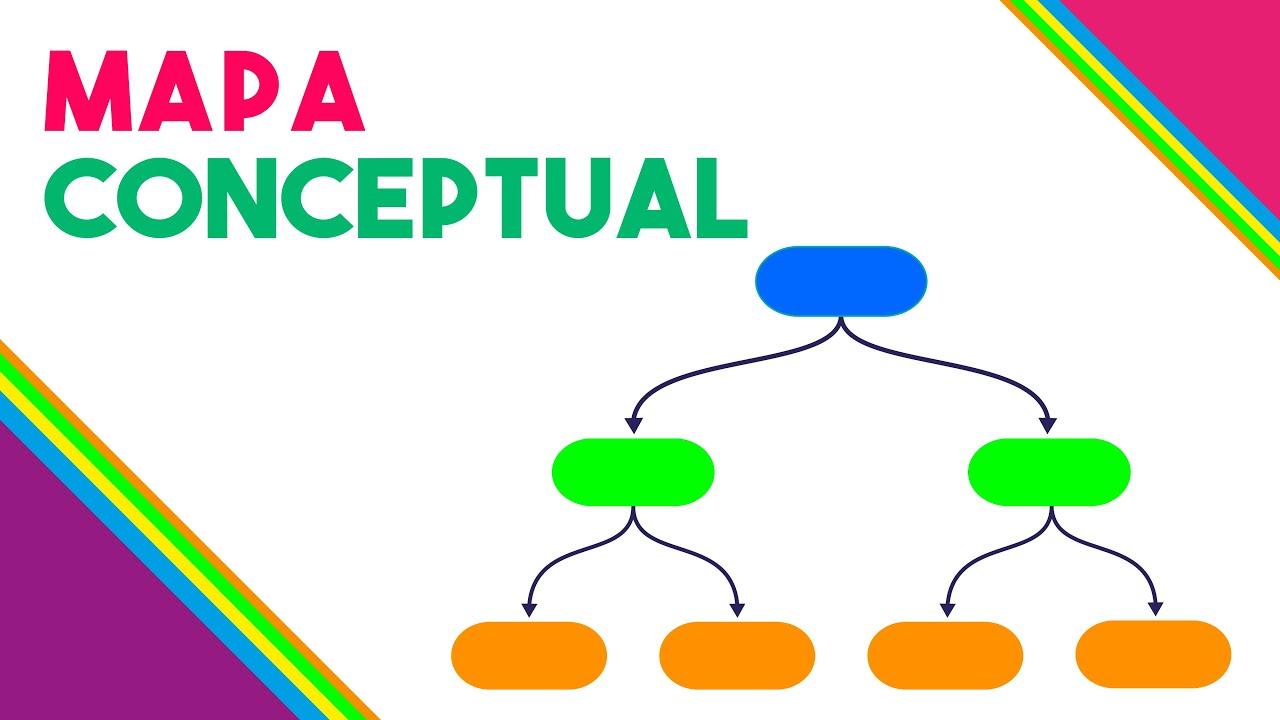 Elementos del mapa conceptual Elementos del mapa conceptual