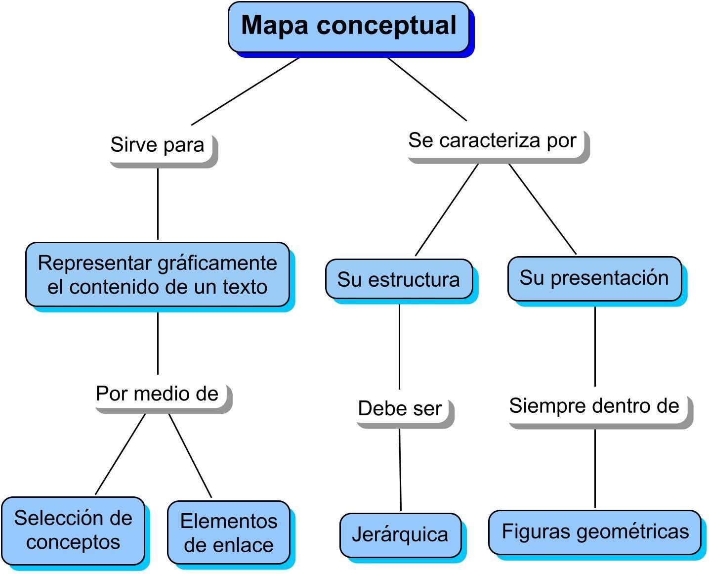 Ejemplo de mapa conceptual Ejemplo de mapa conceptual