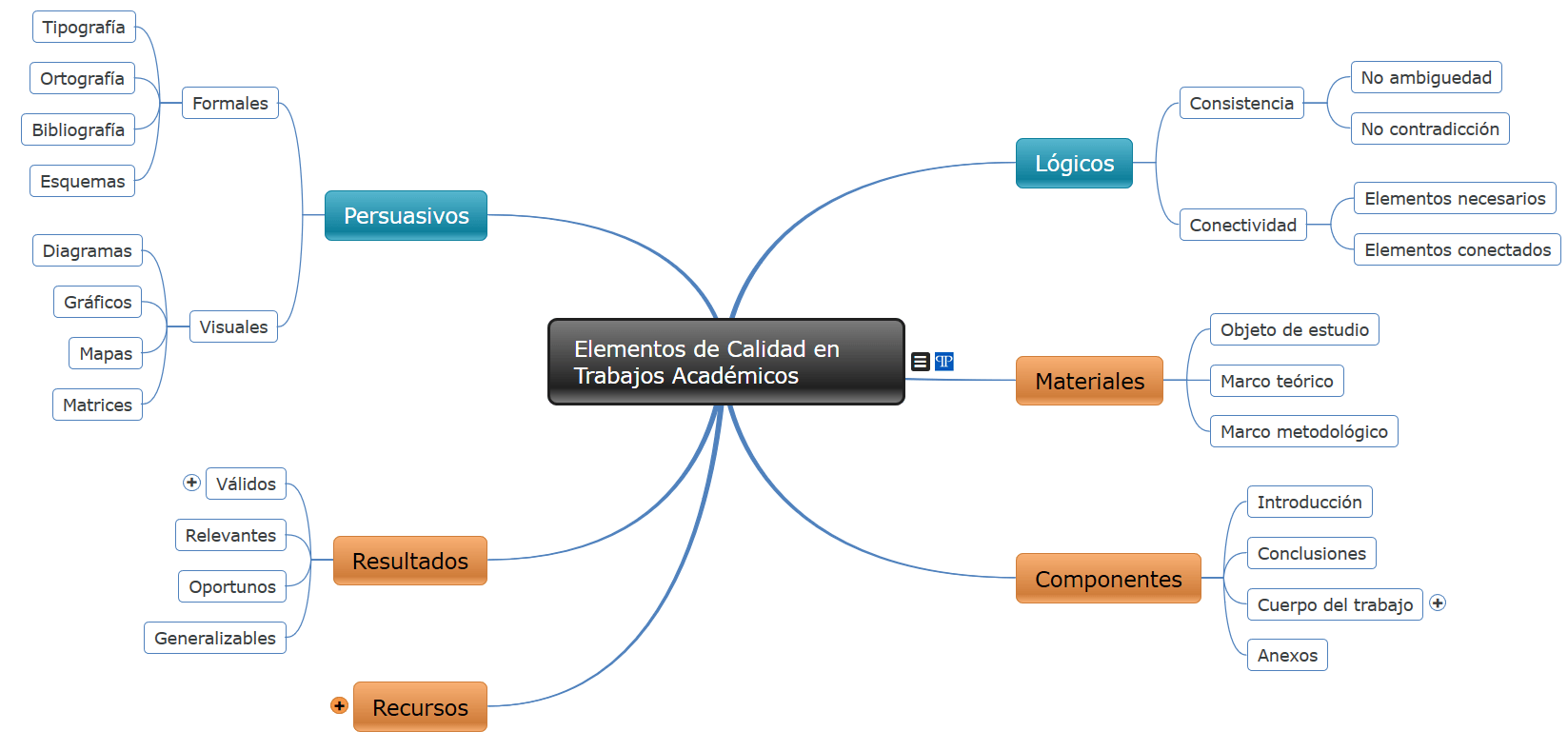 Cómo hacer un mapa conceptual Cómo hacer un mapa conceptual