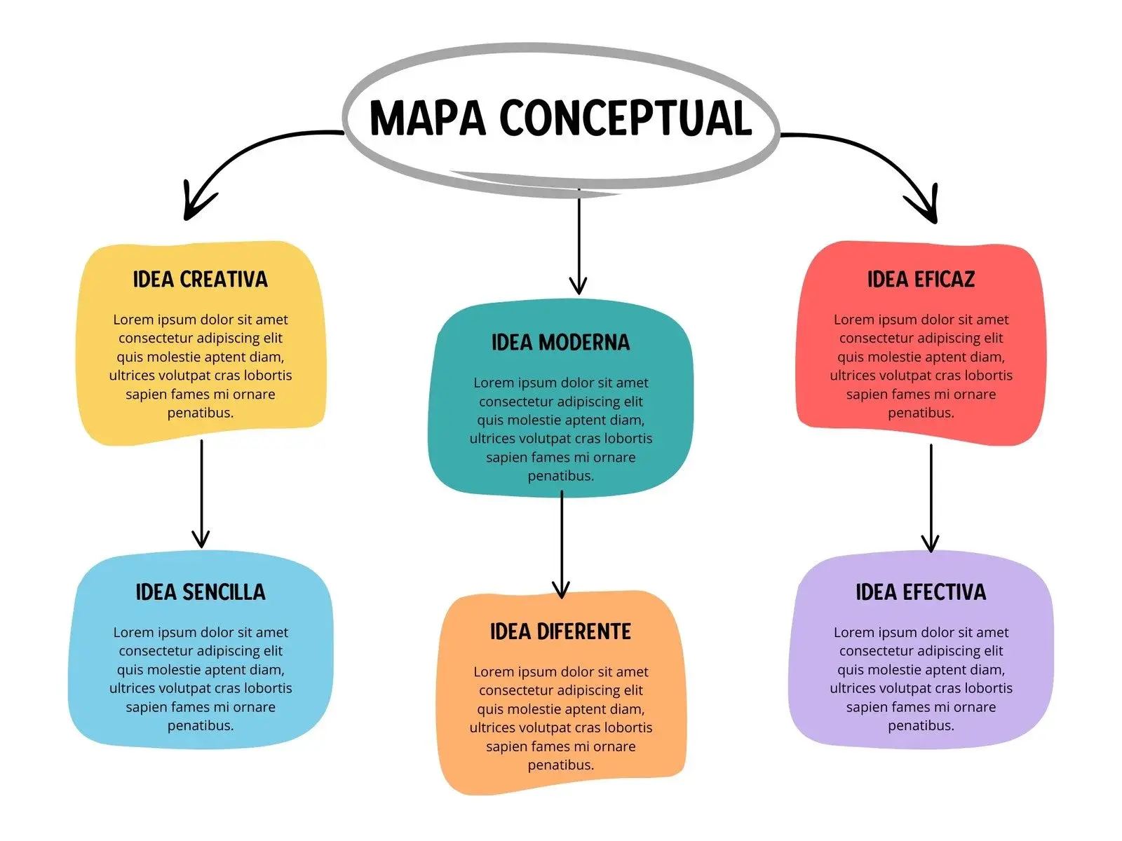 Qué es un mapa conceptual: definición, elementos y pasos