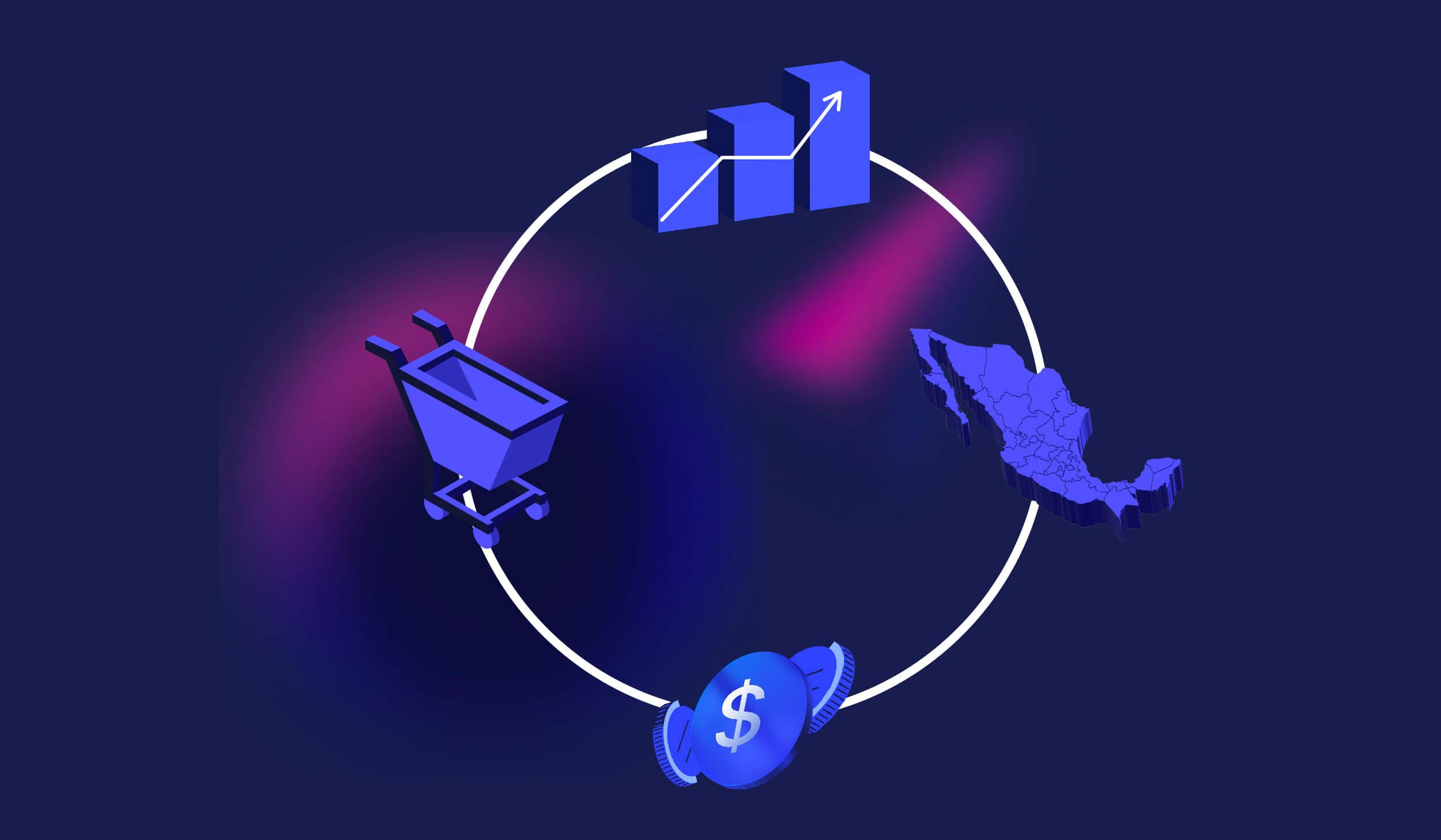 Clasificación de mercados Clasificación de mercados