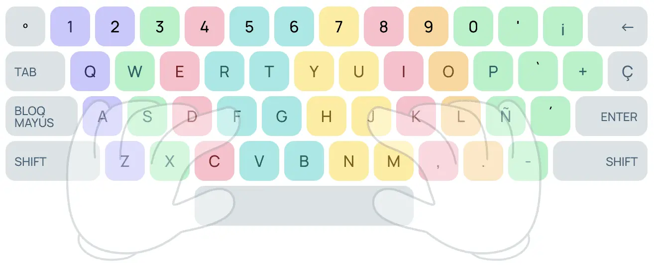 Aprender mecanografía al tacto