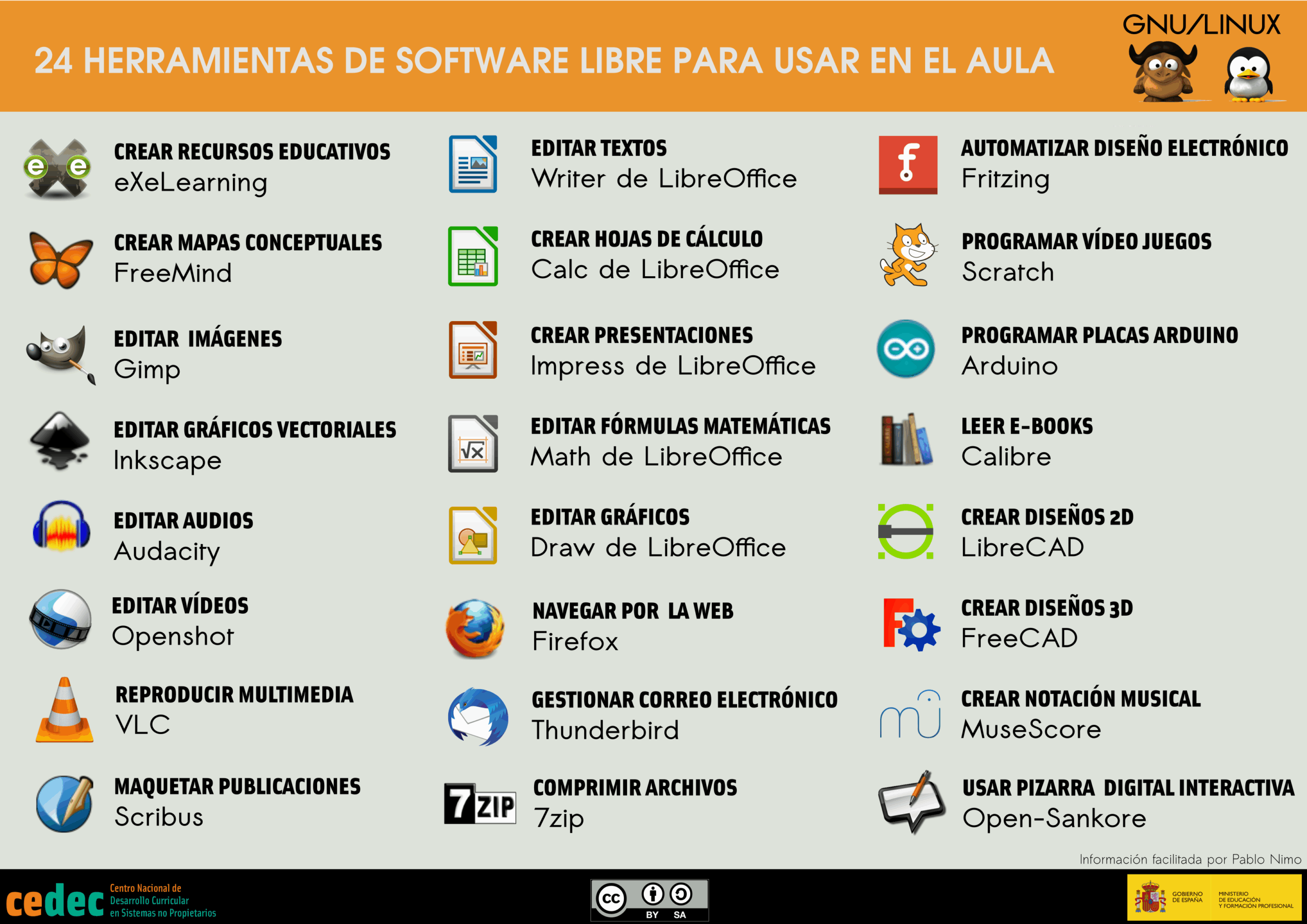 evaluacion de herramientas de software educativo