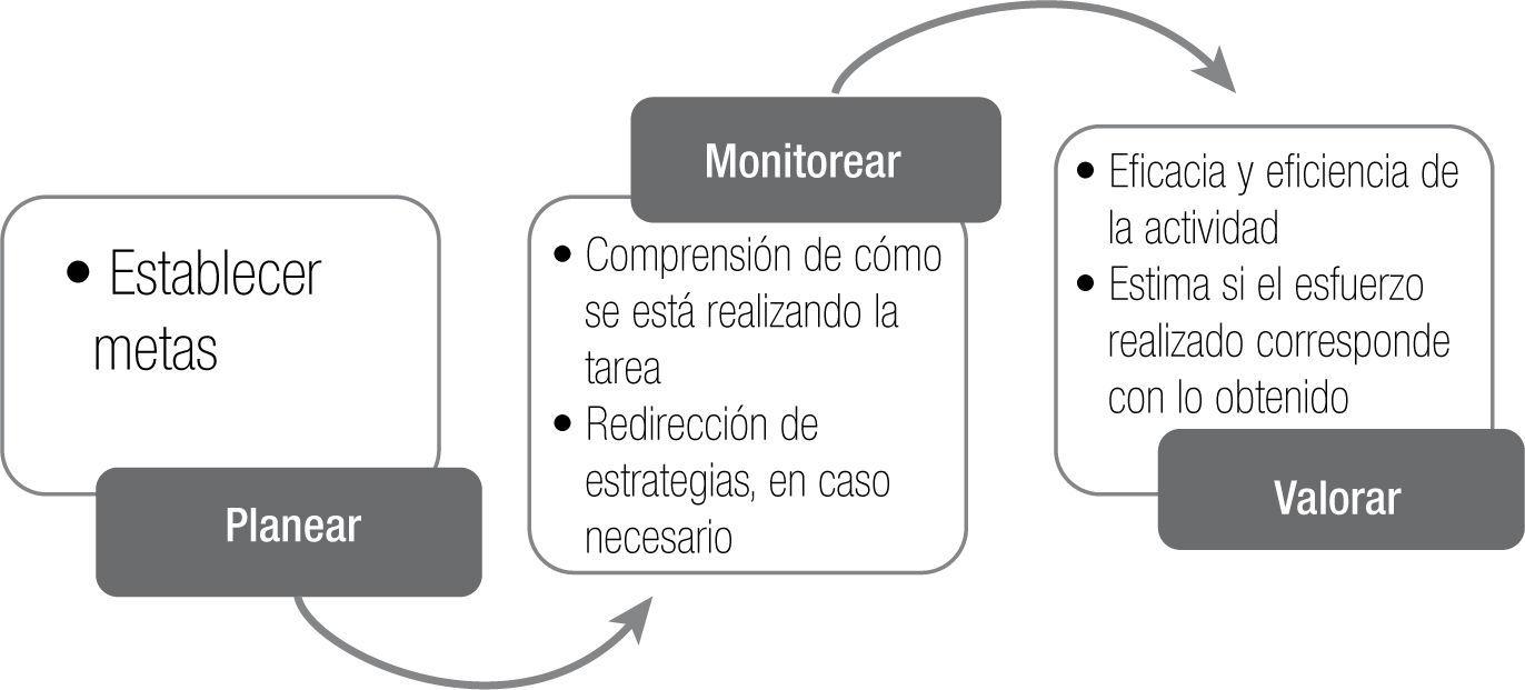 inteligencia artificial aplicada al aprendizaje