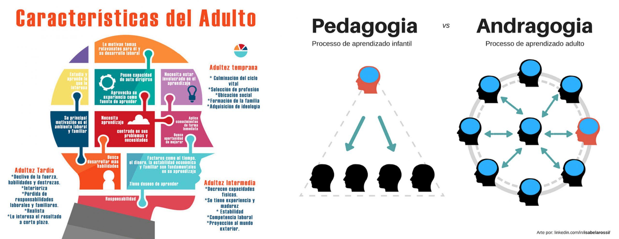 aprendizaje autónomo con tecnología