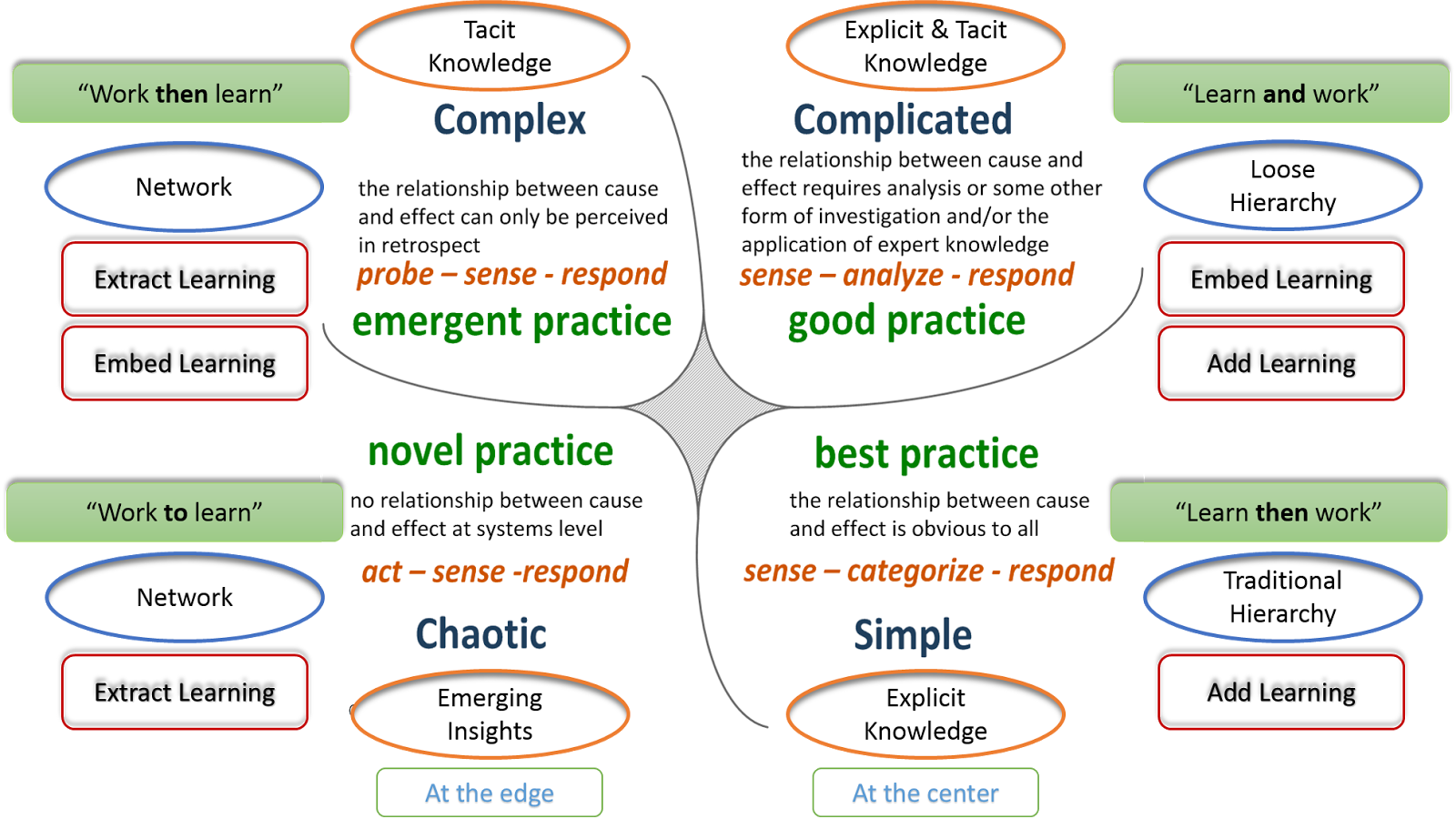 Aprendizaje autodirigido en adultos