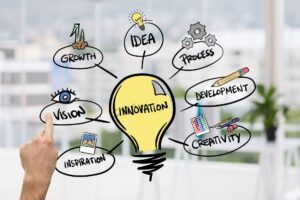 innovation i uddannelsesprojekter