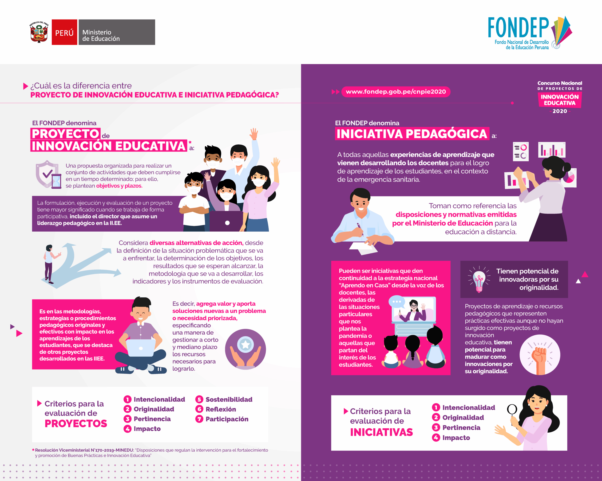 ejemplos de innovación