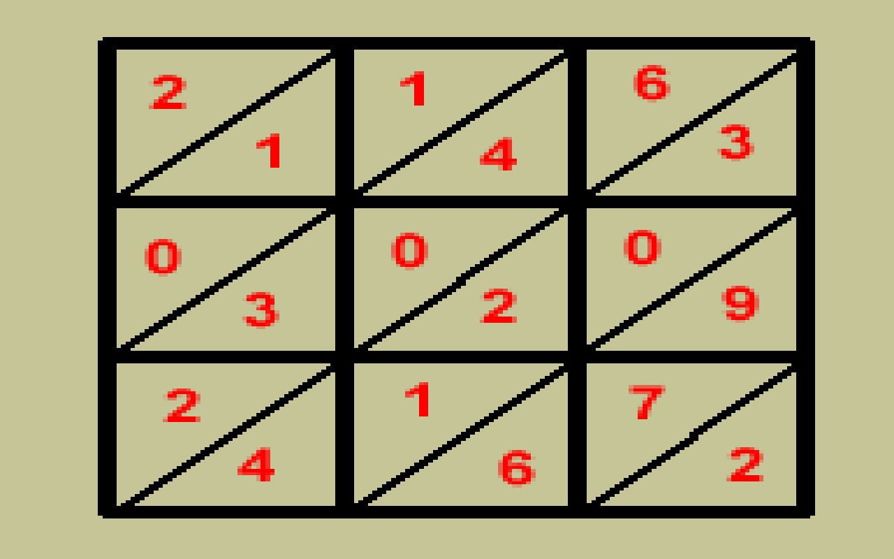 rejilla del método de la celosía