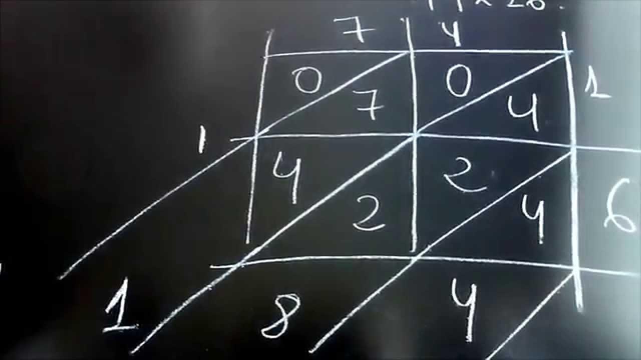 metodo de la celosia