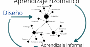 que es el aprendizaje rizomatico