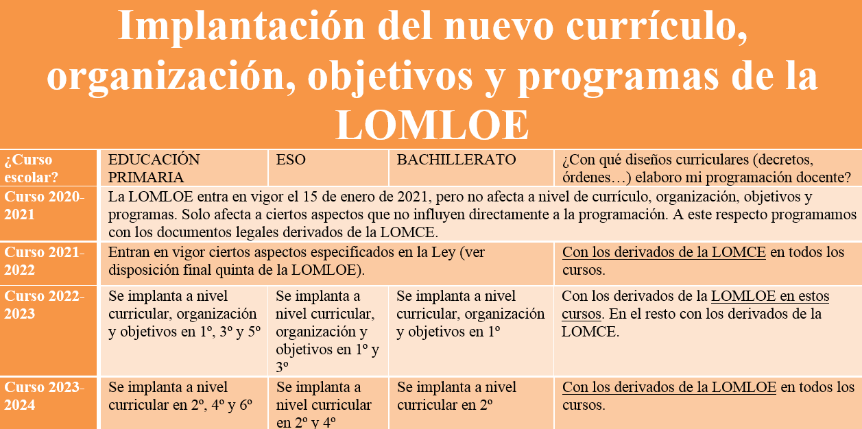 Que es la LOMLOE explicacion Que es la LOMLOE explicacion