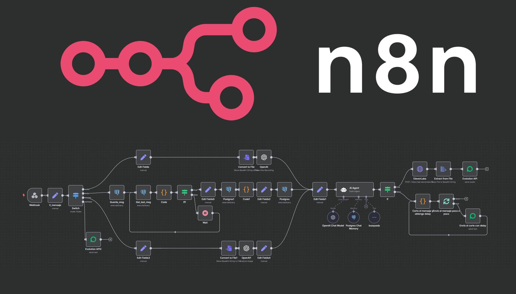 automatiza whatsapp con n8n