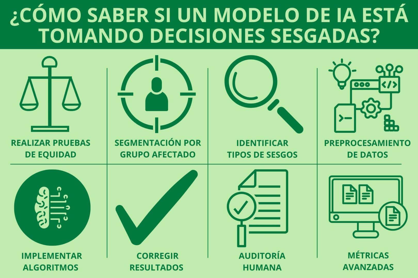 criterios para seleccionar modelos de IA