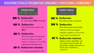 deducción del máster en IVA e IRPF