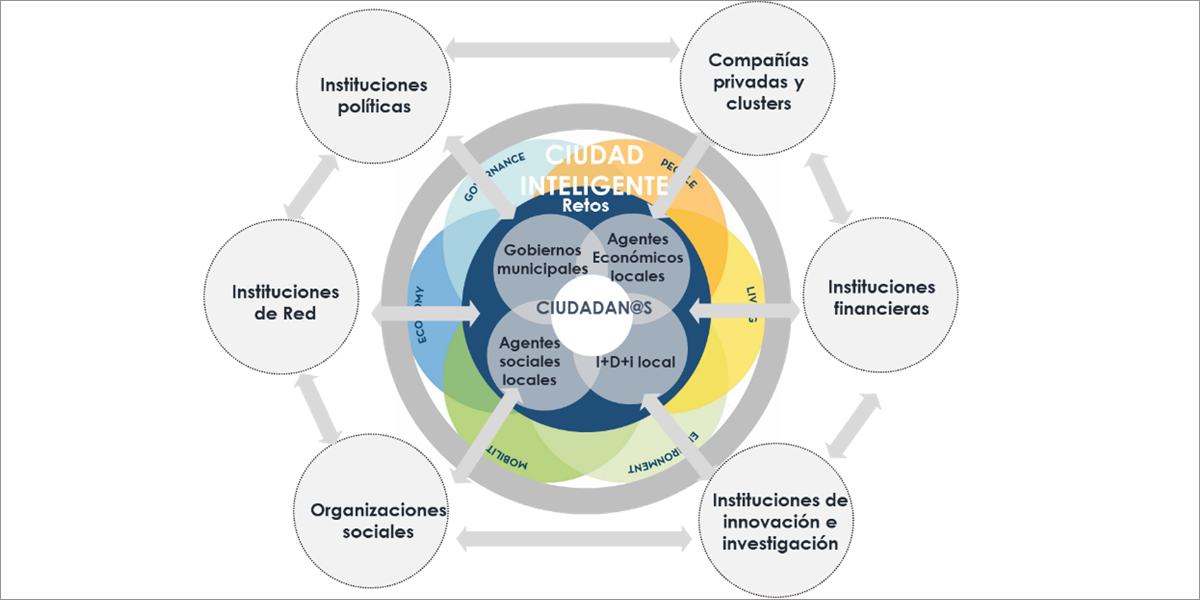 gobernanza de la innovación en organizaciones