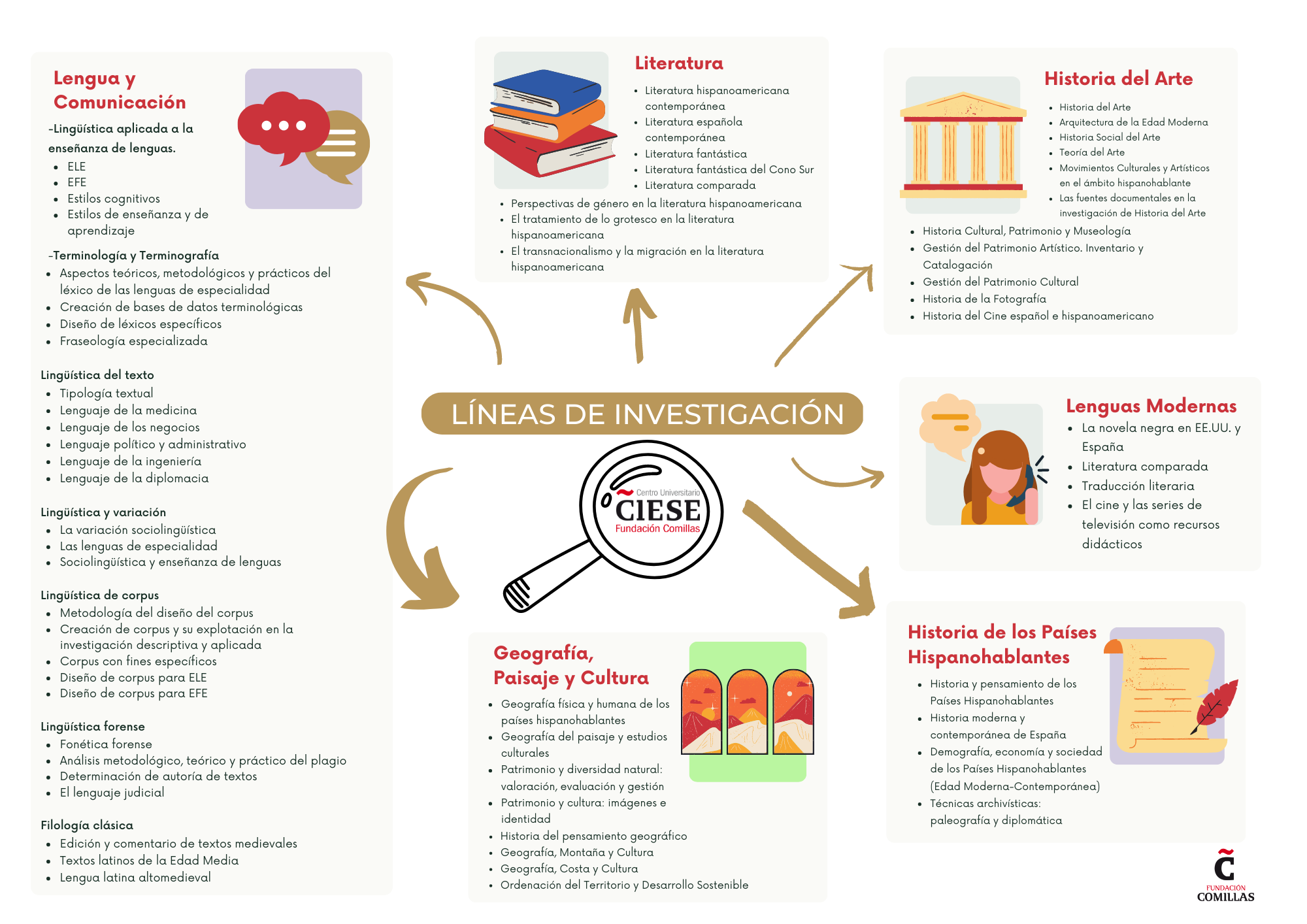 Investigación en Comillas