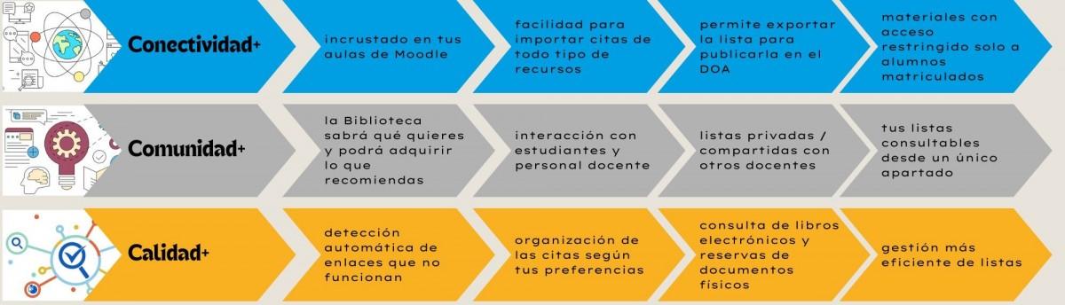 Qué es Leganto para estudiantes