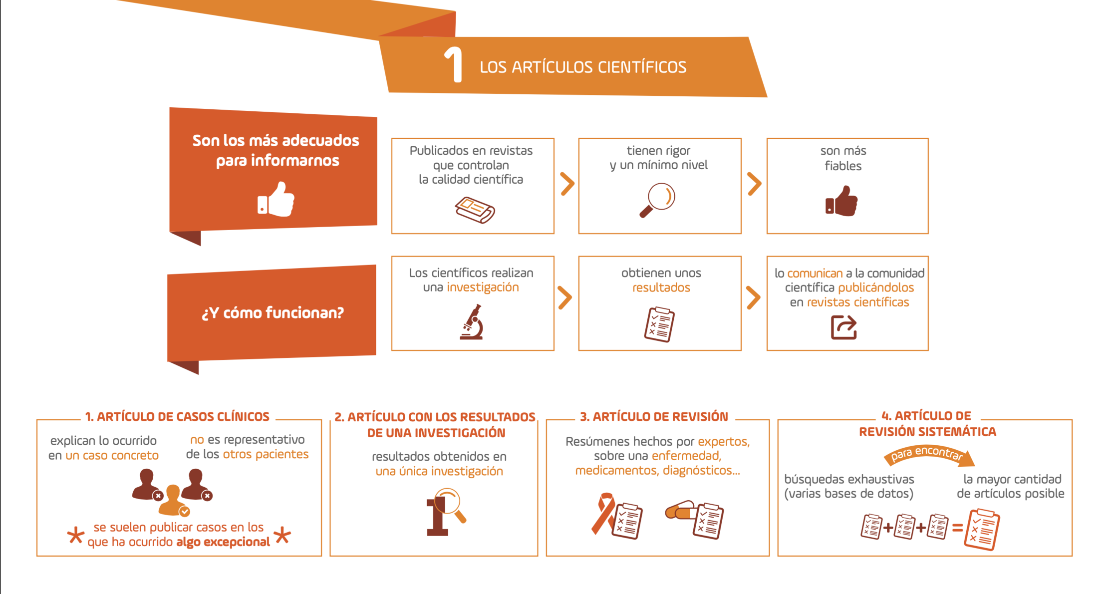 cómo buscar y encontrar información