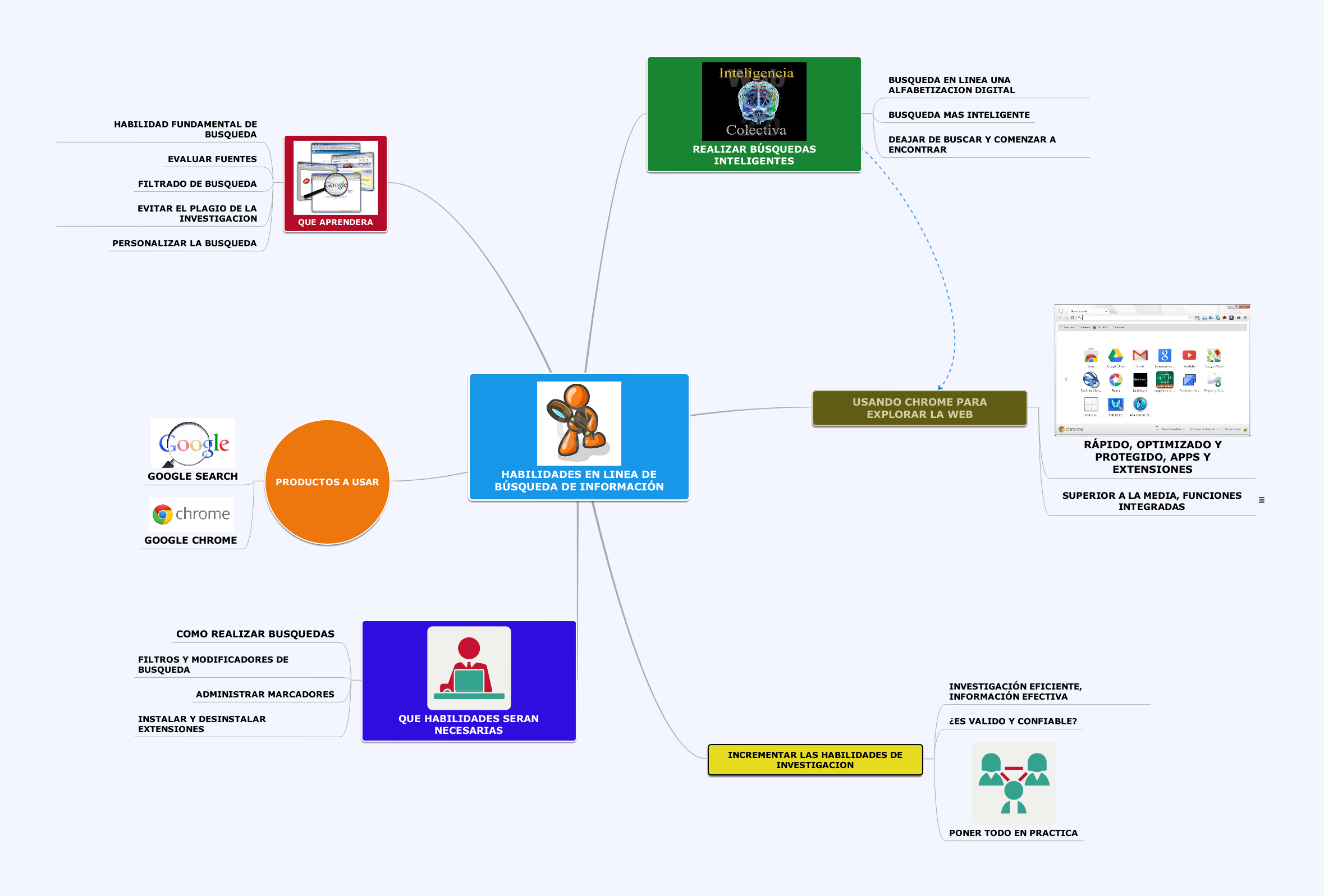Técnicas avanzadas para encontrar información Técnicas avanzadas para encontrar información