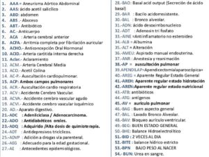 diccionario de siglas médicas