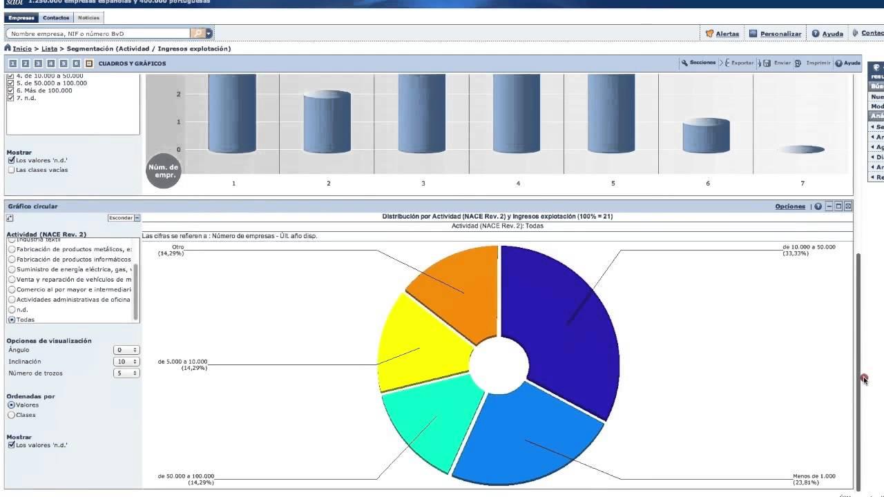 Guía de uso de SABI Guía de uso de SABI