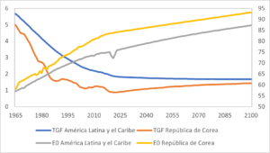 indicadores económicos y socio-demográficos 2025