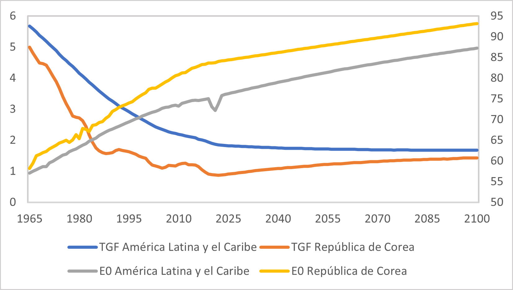 Indicadores económicos y socio-demográficos Indicadores económicos y socio-demográficos