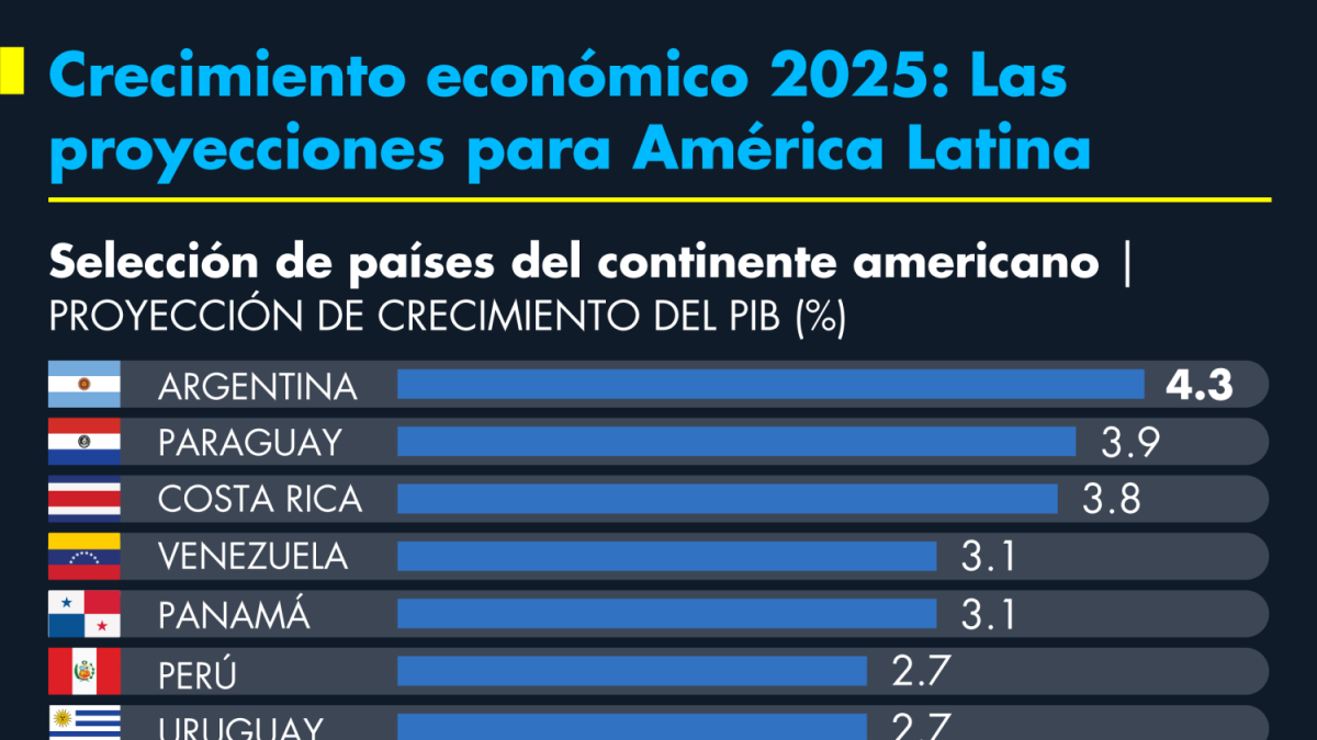 Panorama macroeconómico y social Panorama macroeconómico y social