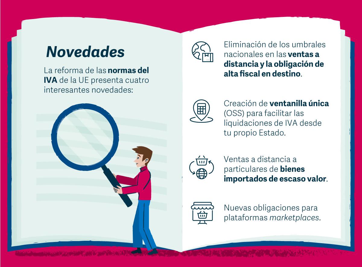 Novedades del IVA Novedades del IVA