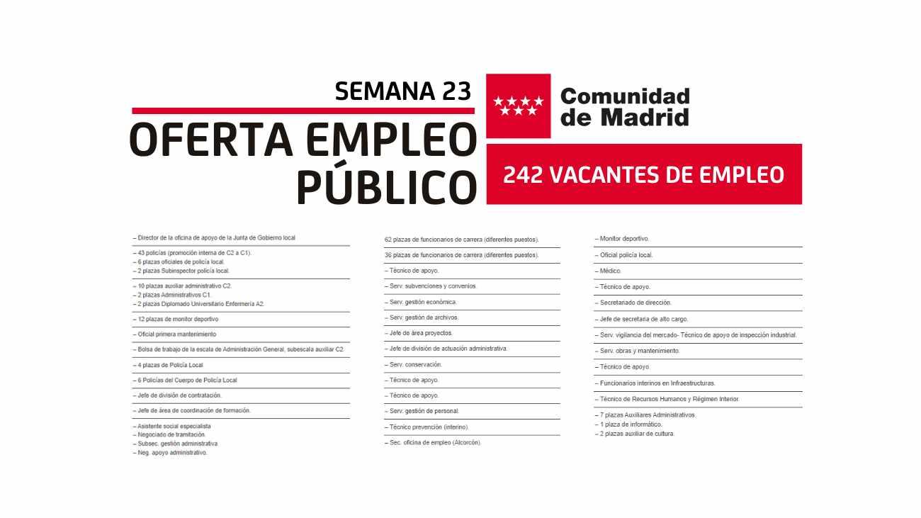 ofertas de empleo comunidad de madrid ofertas de empleo comunidad de madrid
