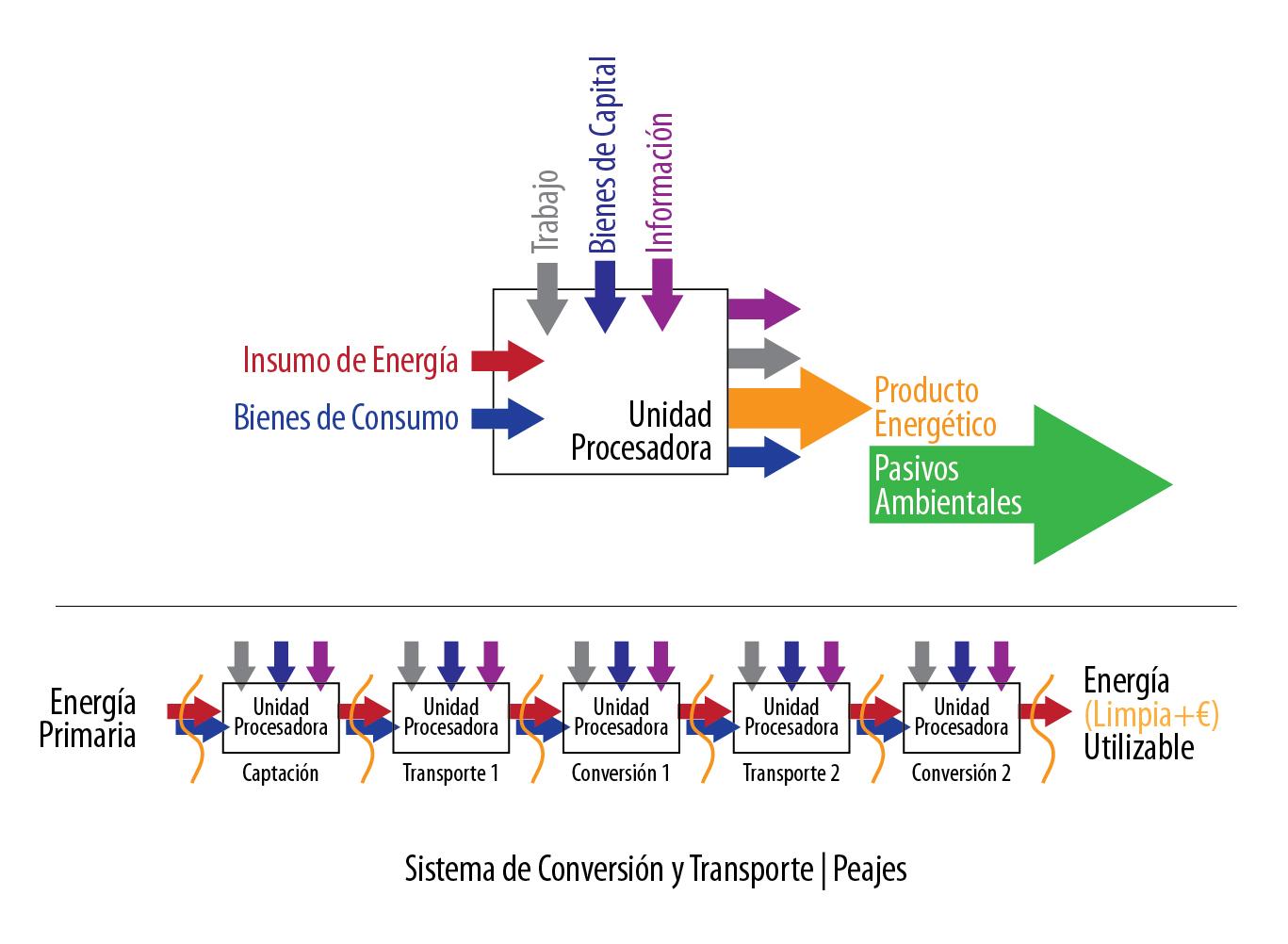 sistemas energeticos del cuerpo sistemas energeticos del cuerpo