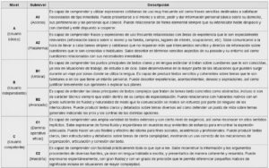 acreditación de competencias lingüísticas