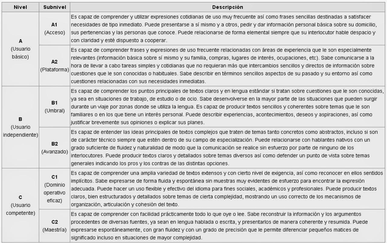 Acreditación de competencias lingüísticas Acreditación de competencias lingüísticas
