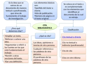 bibliographie et citations