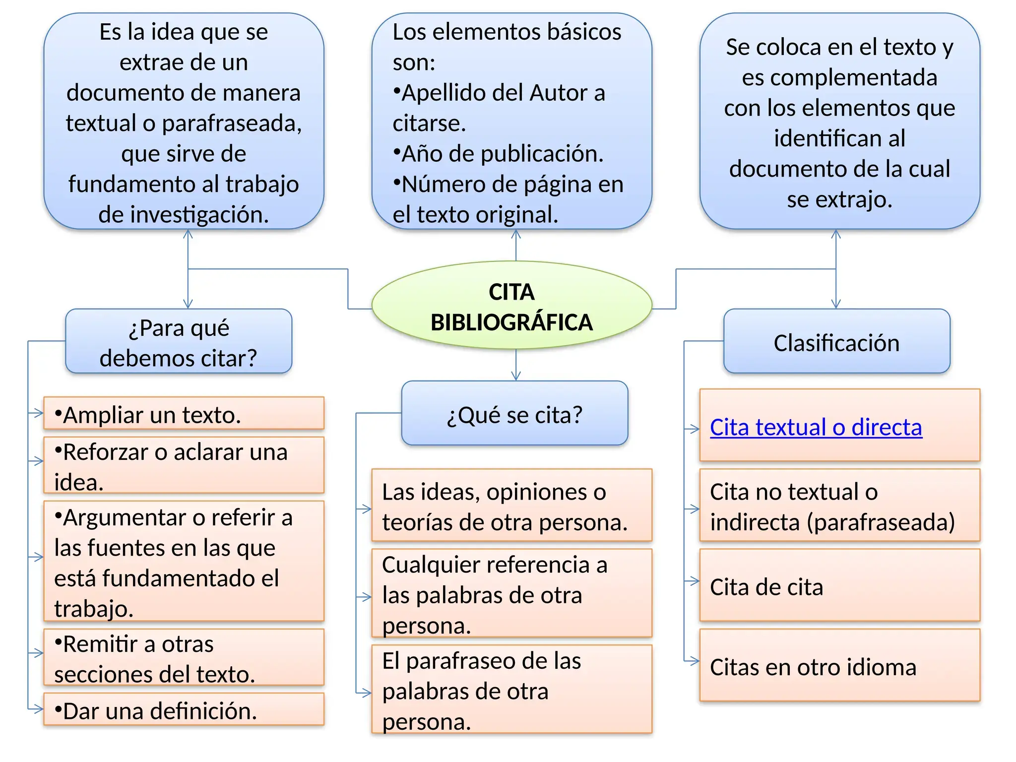 Guía sobre bibliografía y citas Guía sobre bibliografía y citas
