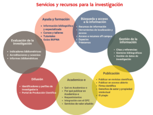 firma científica y perfiles de investigador