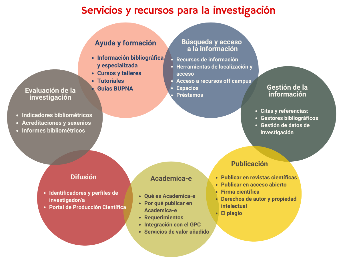 firma científica y perfiles de investigador firma científica y perfiles de investigador