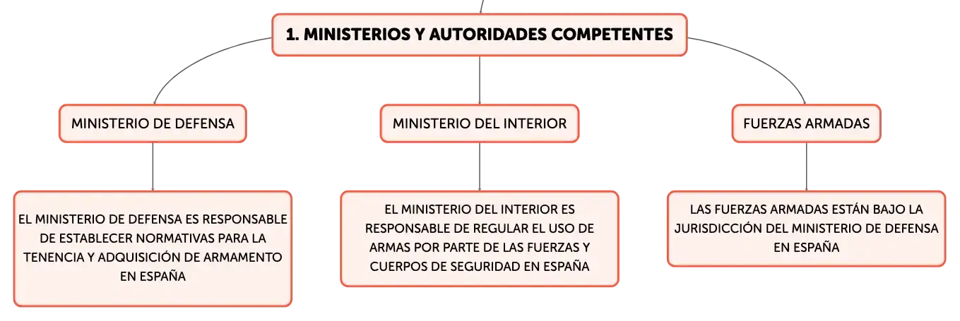 Marco jurídico de la Defensa Nacional Marco jurídico de la Defensa Nacional