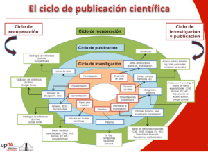 centro de publicaciones científicas