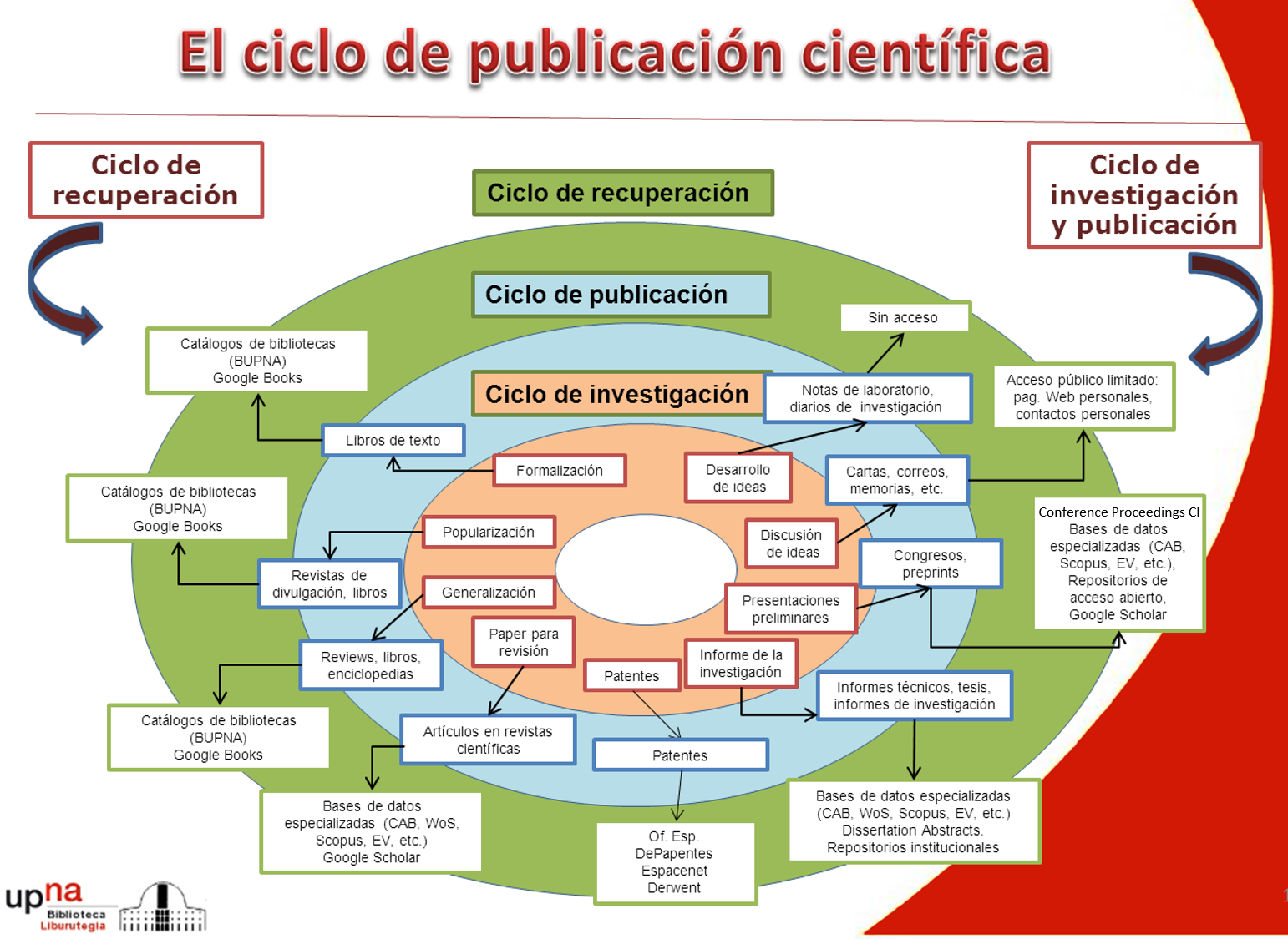 Centro de publicaciones científicas Centro de publicaciones científicas