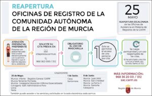 reapertura de la sede electrónica