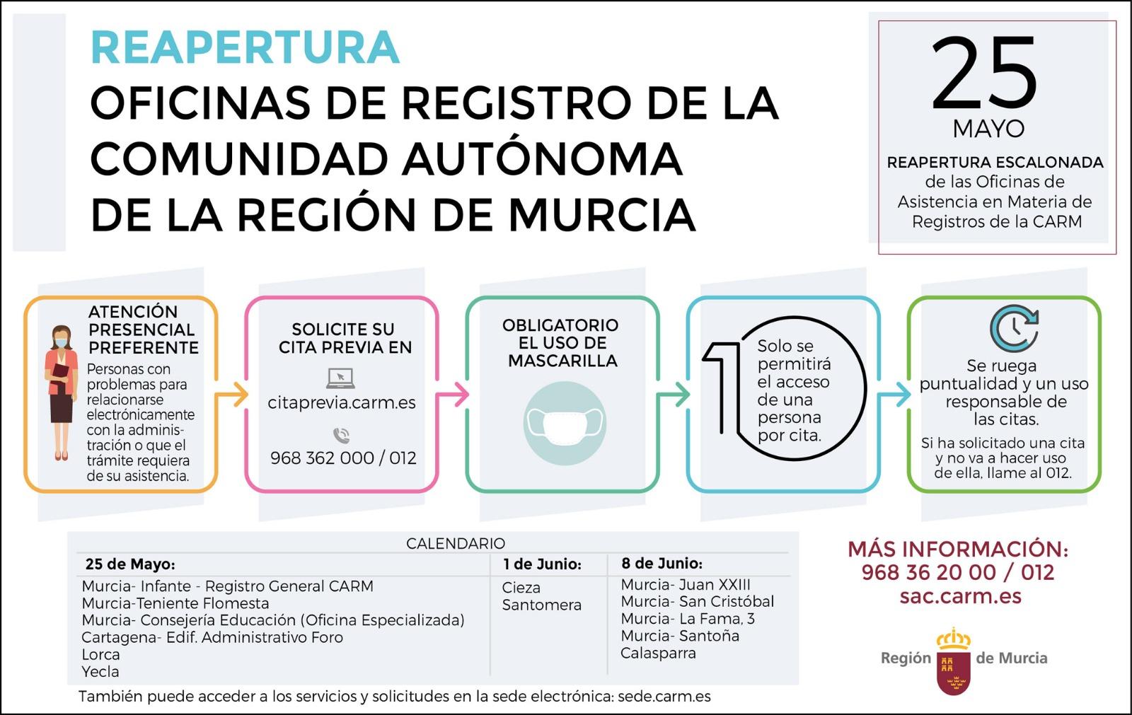 Información sede electrónica Información sede electrónica
