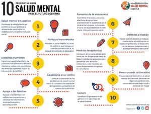 datos sobre salud mental