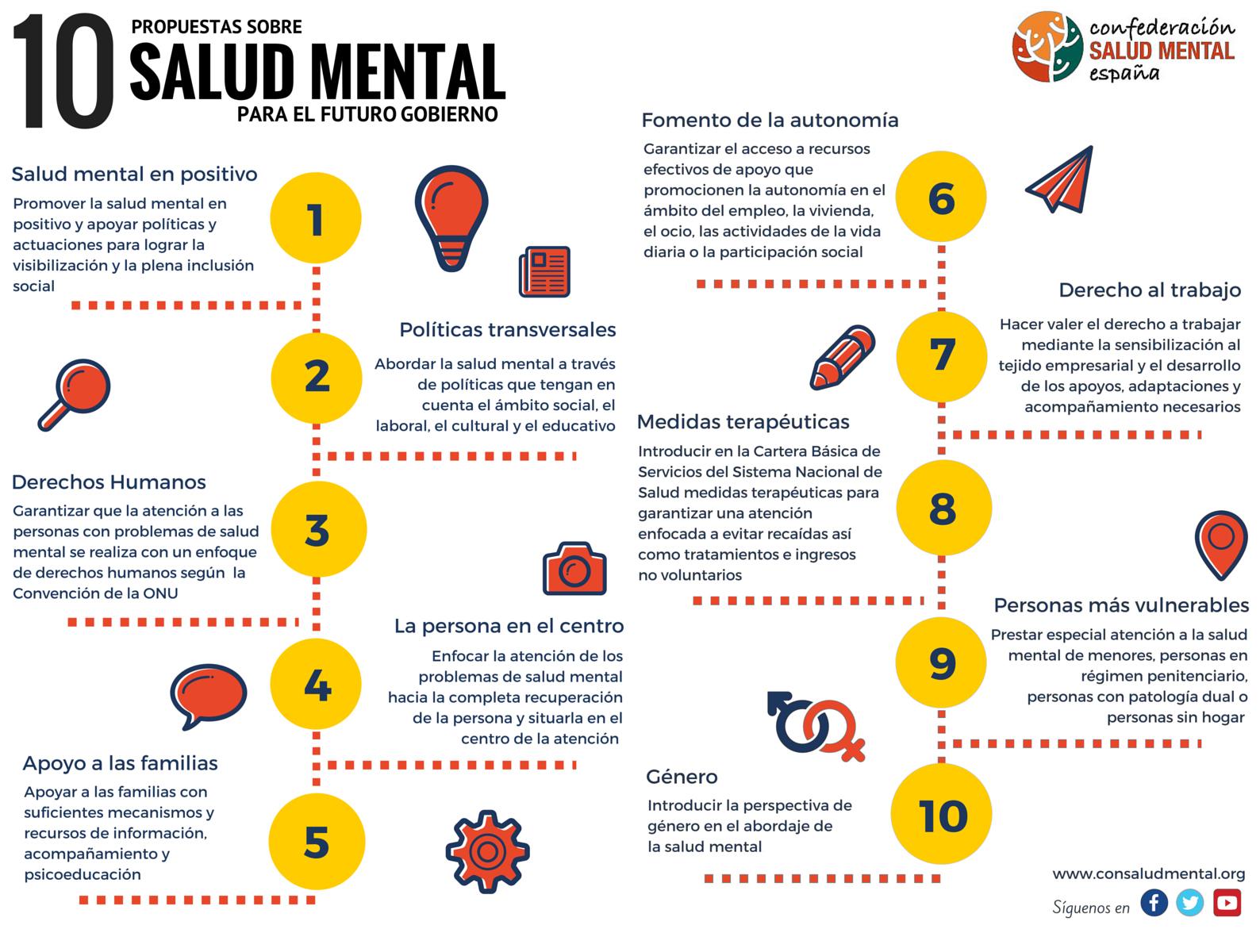 Datos sobre salud mental Datos sobre salud mental