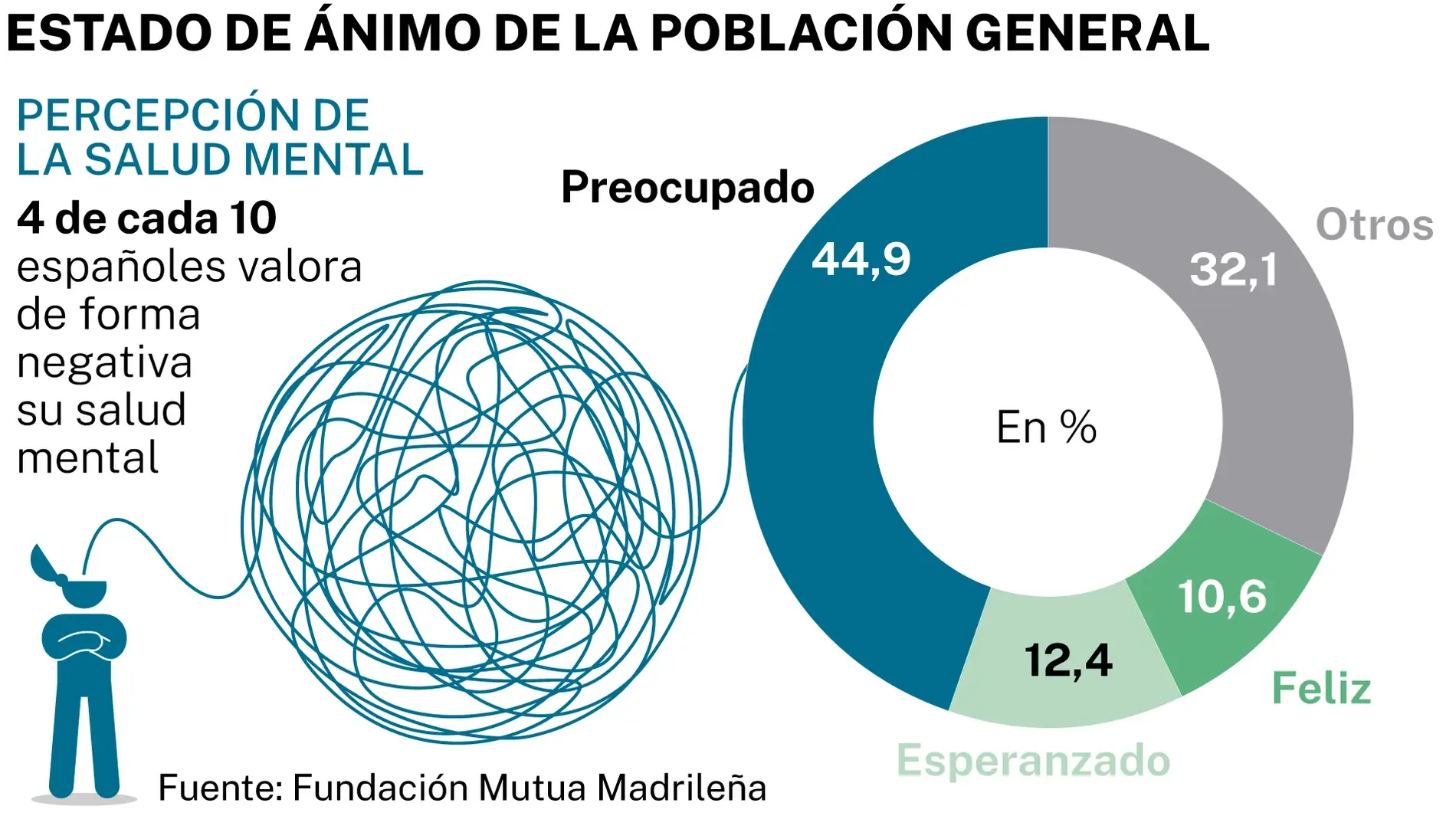 Información sobre salud mental Información sobre salud mental
