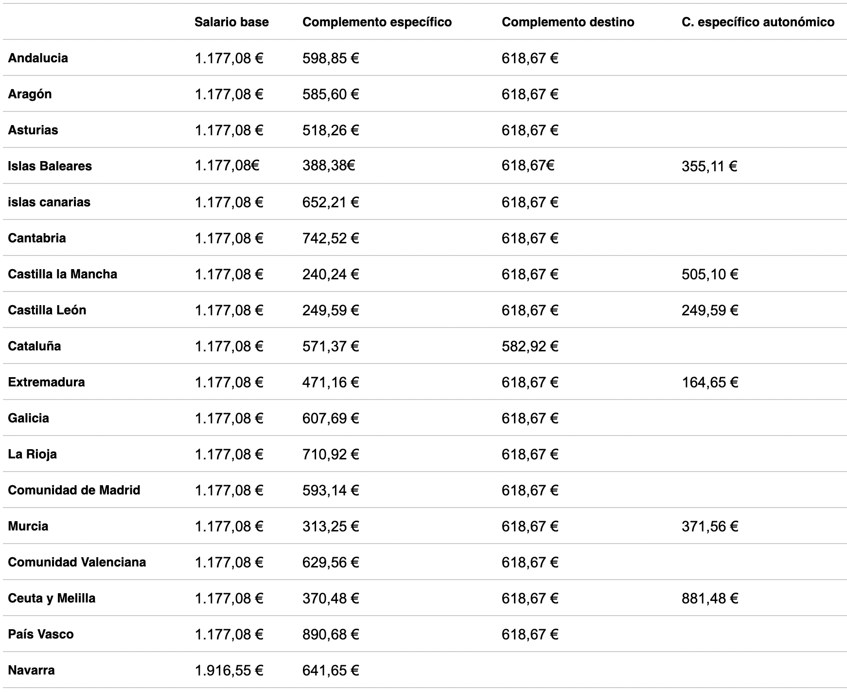 retribuciones docentes comunidad valenciana retribuciones docentes comunidad valenciana