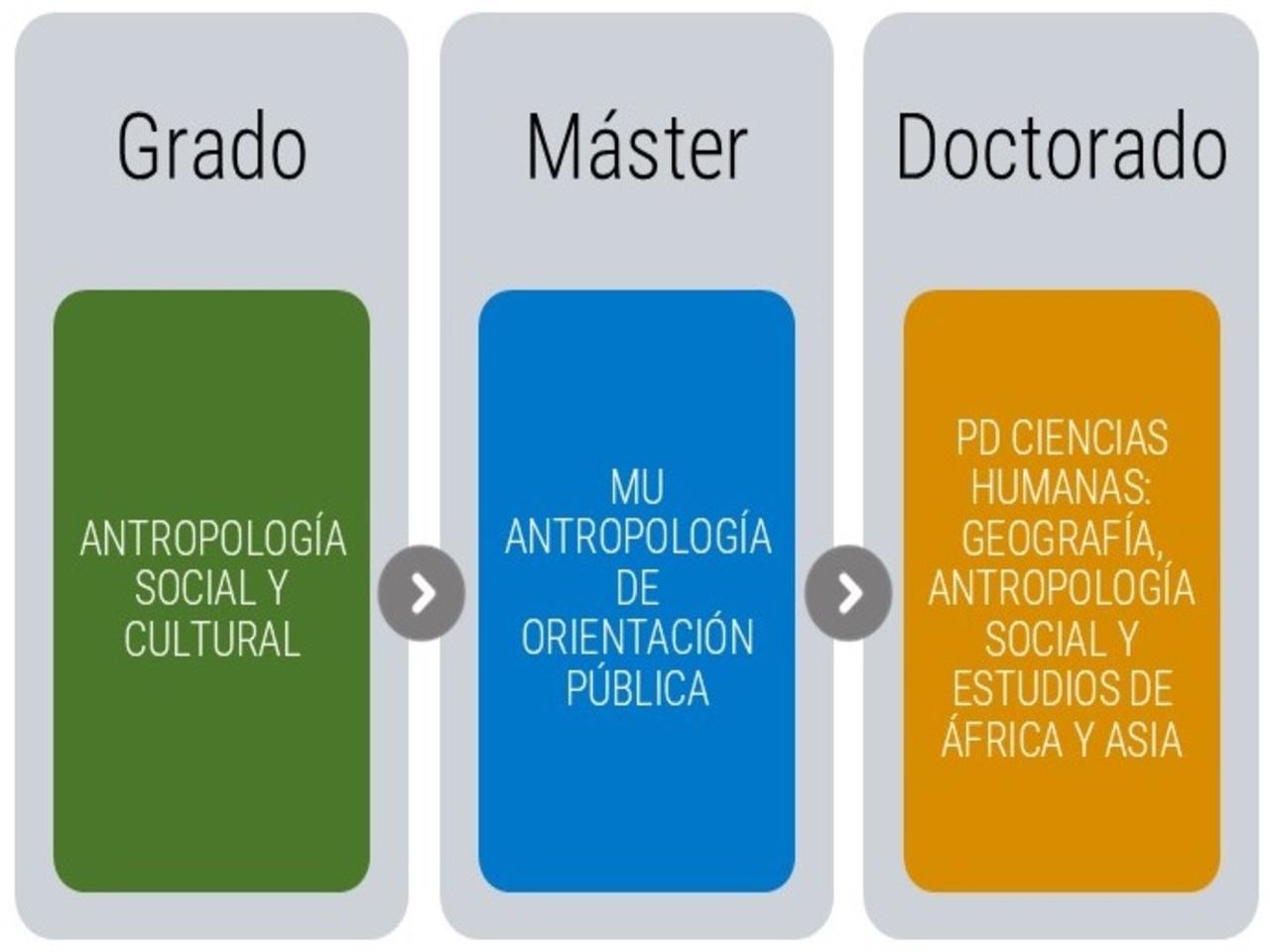 Antropología en la vida cotidiana Antropología en la vida cotidiana
