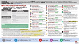 comisiones de servicio por discapacidad o motivos graves de salud